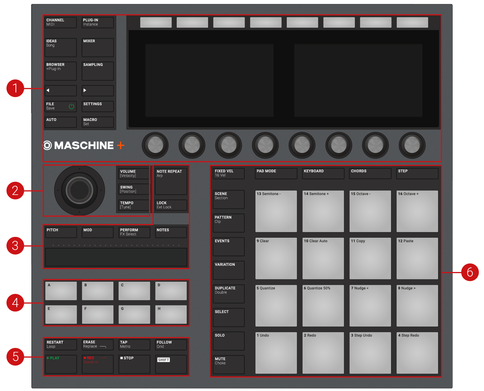 Maschine+ Overview