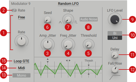 MX_Modulators_Random_LFO_Callouts.png