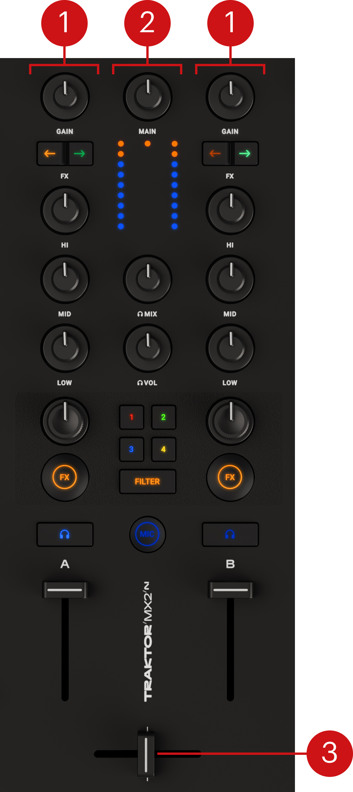 TMX2_HW-TopPanel-Mixer_Callout.jpg