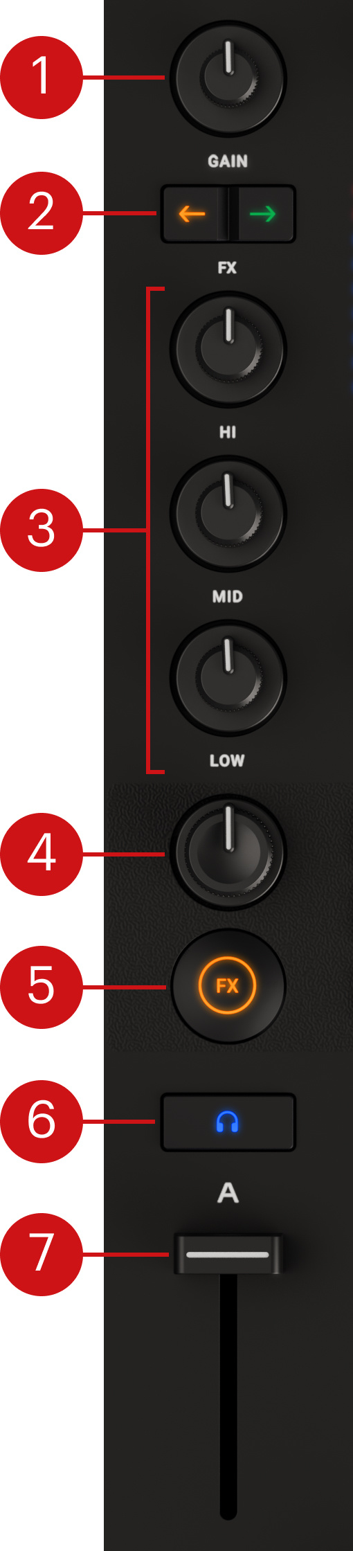 TMX2_HW-TopPanel-Mixer-Channel_Callout.jpg