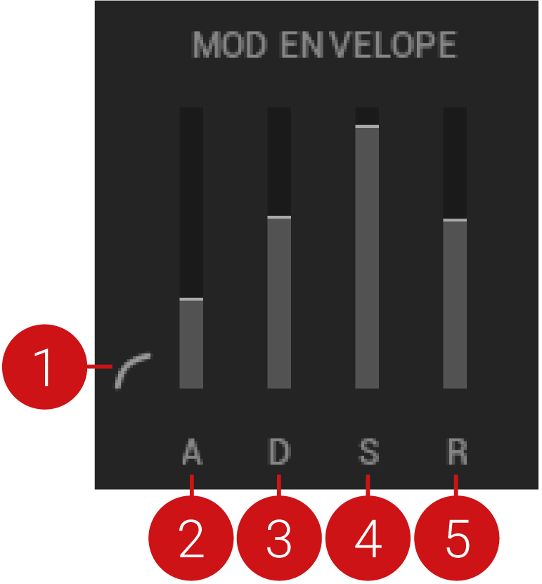 CS_Sound_View_Mod_Envelope_Callout.png