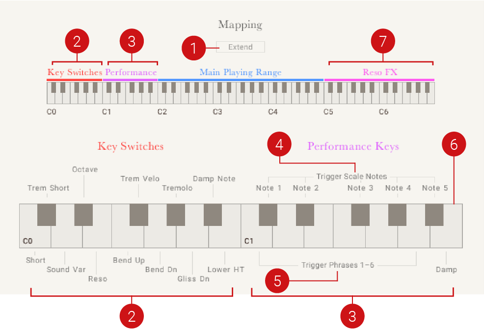 EA_Mapping_Melody.png