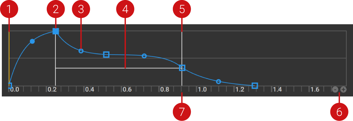 GR6_Modifiers_Envelope_Graph_Callouts.png