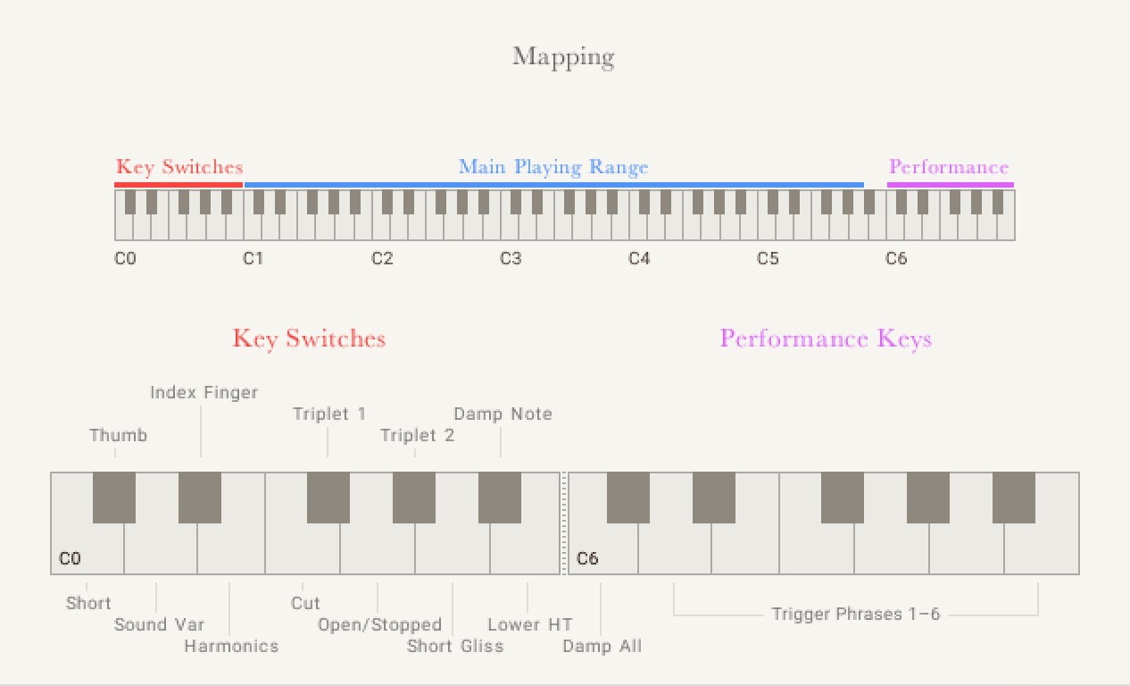 IRISH_HARP_Mapping_Page.jpeg