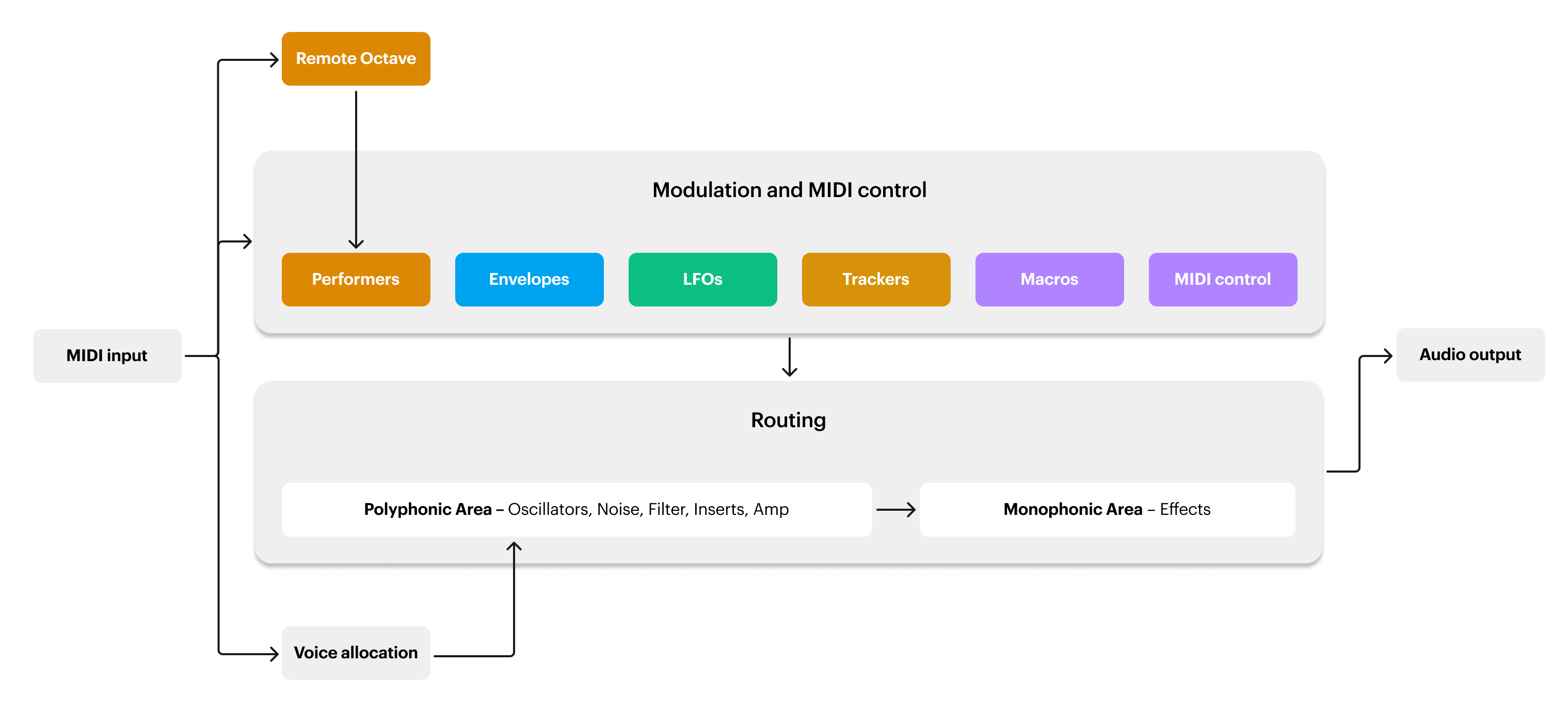 MXL_Structure.jpg
