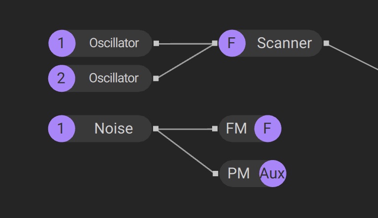 MXL_Routing_Connections.jpeg