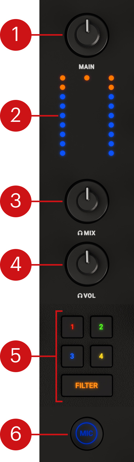 TMX2_HW-TopPanel-Mixer-FXandOutputSection_Callout.jpg