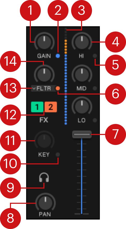 TPlay4_Mixer-Channel_Callout.jpg
