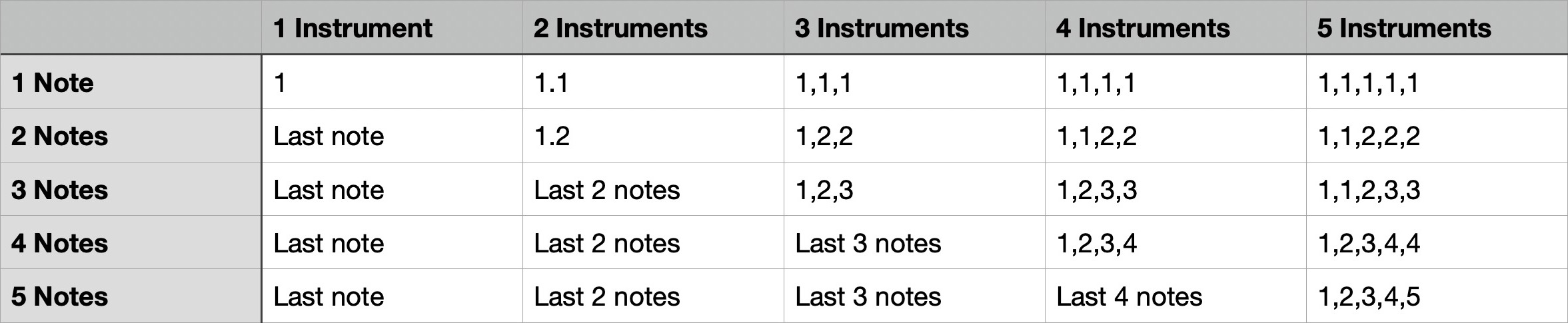 VALVES_Note_Allocation_Large.jpg
